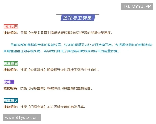深度分析上海篮球队防反战术的优势与实施策略