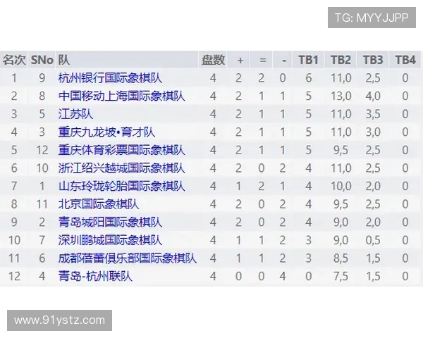 国际邀请赛最新积分榜RNG强势领跑以74分稳居第一